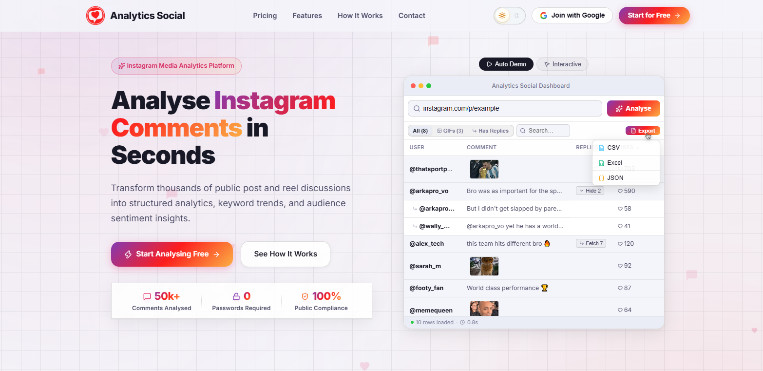 Analytics Social Public URL Input